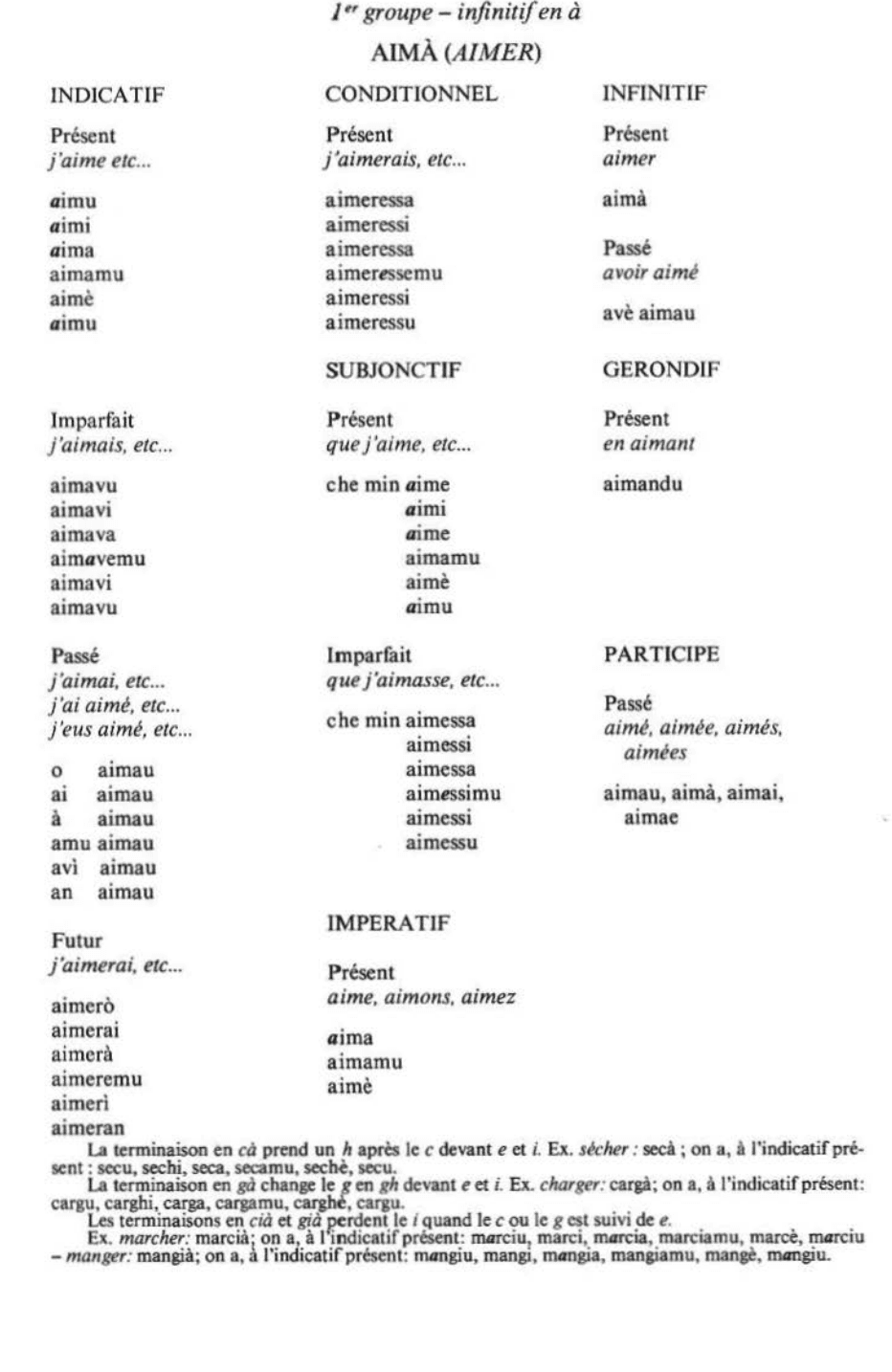 Conjugaison 1er groupe