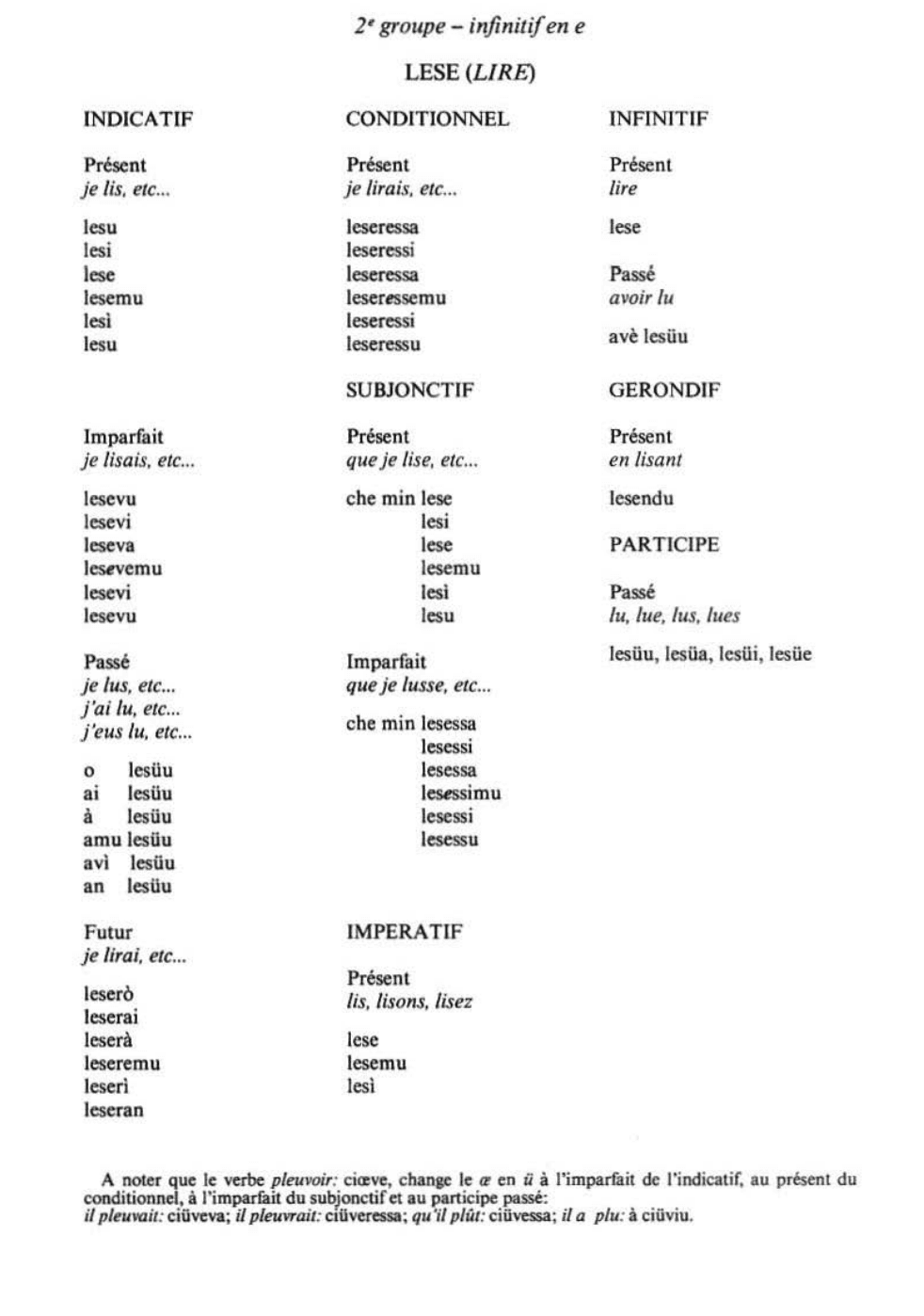 Conjugaison 2ème groupe