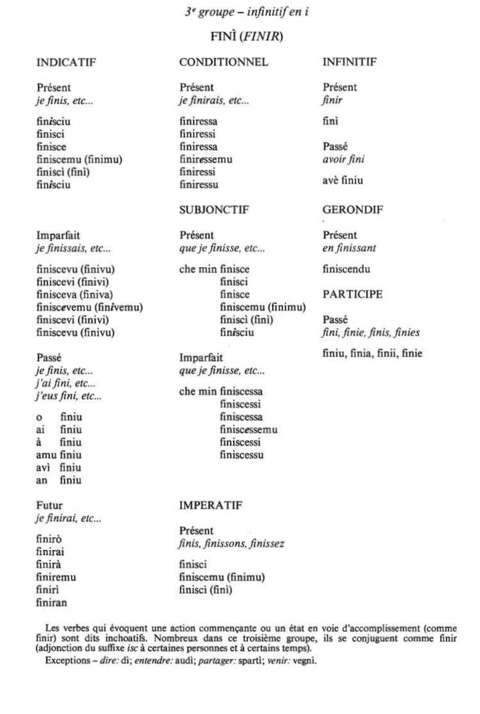 Conjugaison 3ème groupe