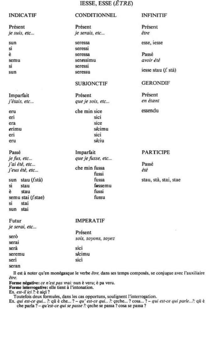 Conjugaison être